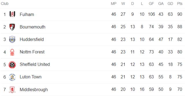 登录入口-英冠“大结局”:升超球队强在何处?附加赛名额归谁?